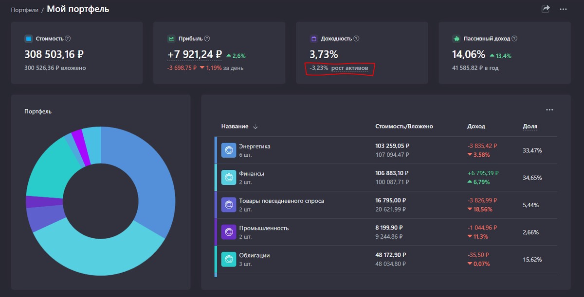 Минус портфель