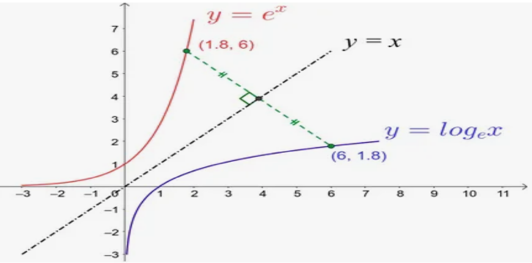 график f(x) = x*exp(x)