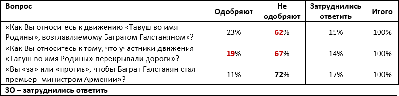  16.07.2024 • Александр Ананьев, старший советник МИД России в отставке Массовые акции протеста, крупнейшие за все годы правления Никола Пашиняна, с требованием его отставки всерьез встревожили Запад.-2