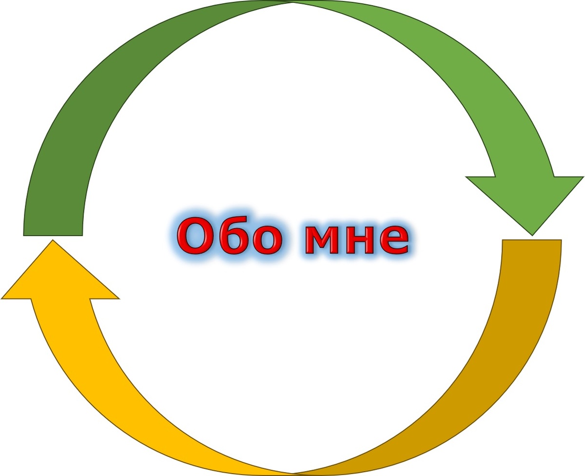 Обо мне