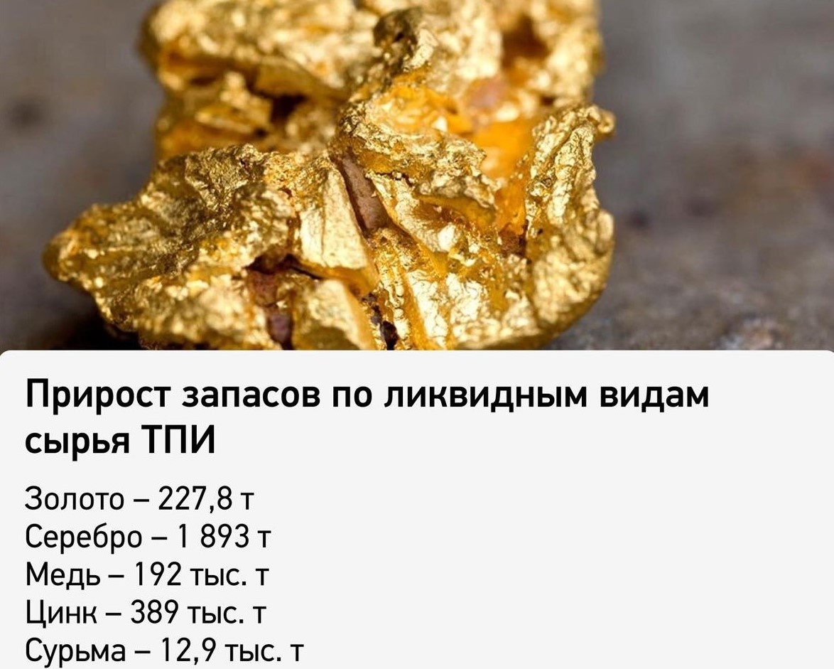 Результативность геологоразведочных работ в России в 2023 году - 58,8% при  среднемировом уровне - около 10% | MASHNEWS | Новости Промышленности | Дзен