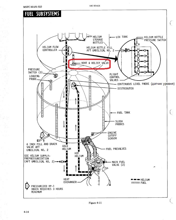 https://archive.org/details/saturn-5-flight-manual-sa-504/page/4-13/mode/2up