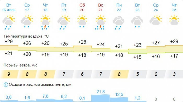 Фото: gismeteo.ru