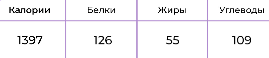  Завтрак. Перекус. Обед. Ужин
