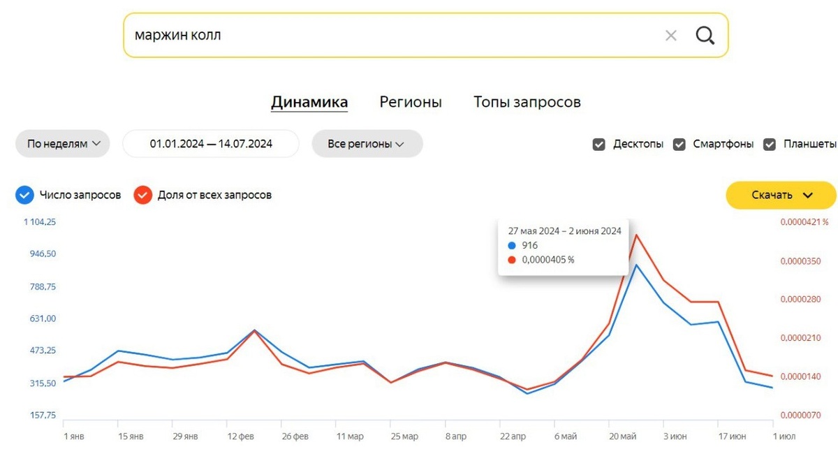 Не повезло, не фартануло. Выживут не только лишь все.