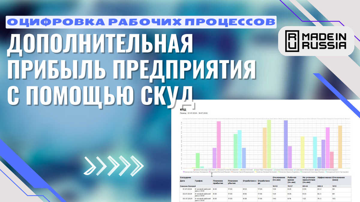 Эффективный учет рабочего времени сотрудников: получение дополнительной  прибыли с помощью цифровой СКУД | ControlGate центр управления и контроля  (СКУД) | Дзен