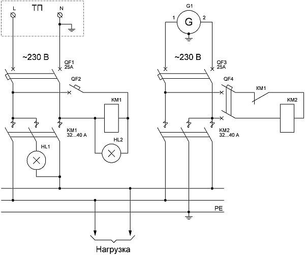 Схема подключения однофазного генератора при отключении электроэенергии от городской сети. 