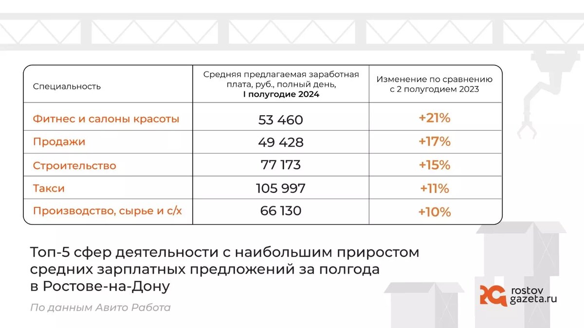 Зарплата таксистов в Ростове выросла выше 100 тысяч рублей |  RostovGazeta.ru | Дзен