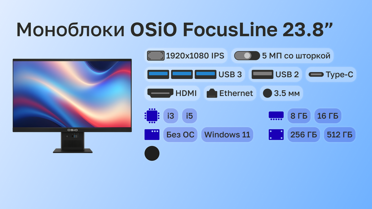 Характеристики моноблоков. Источник изображений: osio.ru