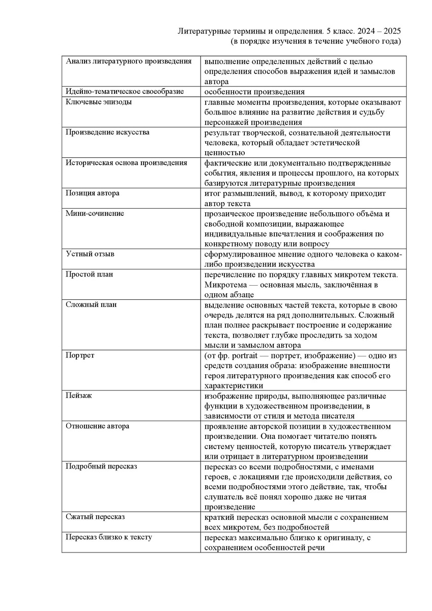 Литературные термины и определения. 5 класс. 2024 – 2025 (в порядке  изучения в течение учебного года) | ЕГЭ, ОГЭ и ВПР. Русский язык и  литература | Дзен