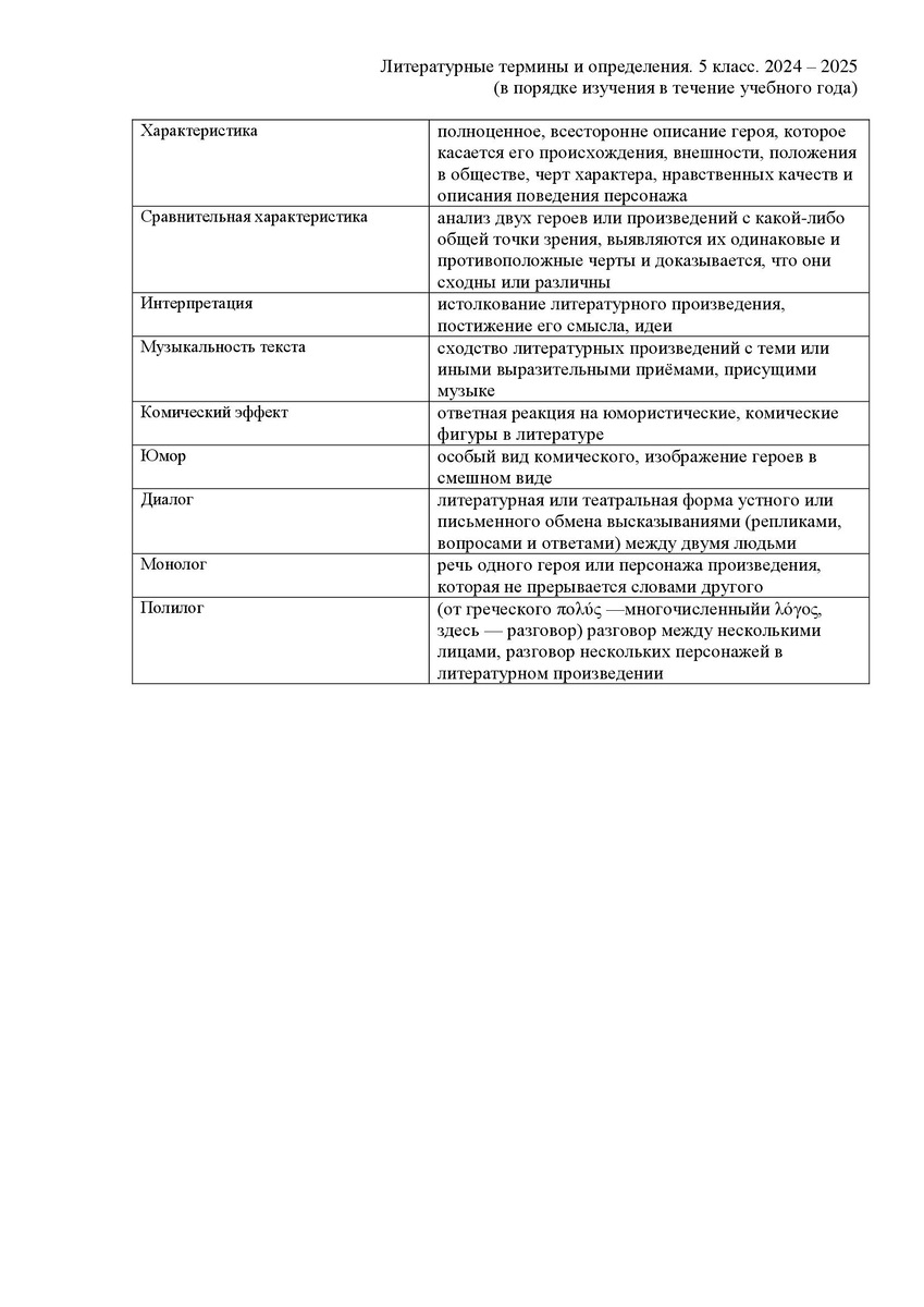 Литературные термины и определения. 5 класс. 2024 – 2025 (в порядке  изучения в течение учебного года) | ЕГЭ, ОГЭ и ВПР. Русский язык и  литература | Дзен