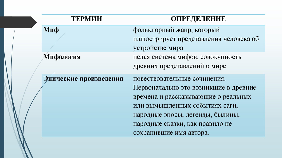 Литературные термины и определения. 5 класс. 2024 – 2025 (в порядке  изучения в течение учебного года) | ЕГЭ, ОГЭ и ВПР. Русский язык и  литература | Дзен