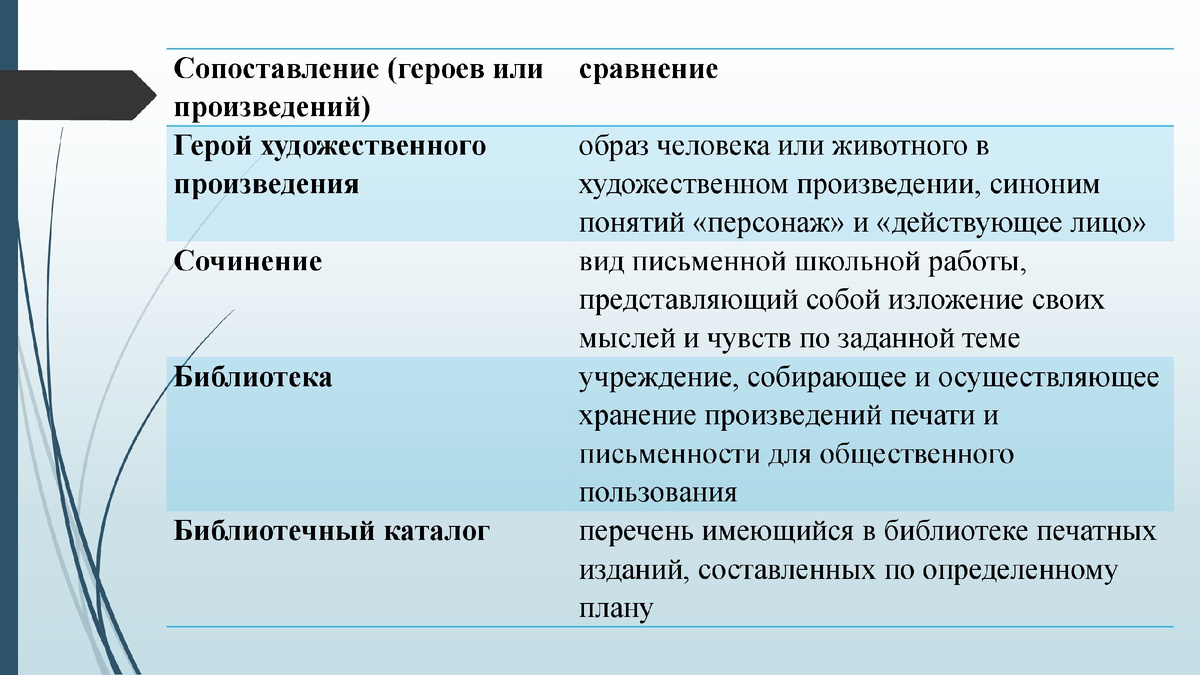 Литературные термины и определения. 5 класс. 2024 – 2025 (в порядке  изучения в течение учебного года) | ЕГЭ, ОГЭ и ВПР. Русский язык и  литература | Дзен