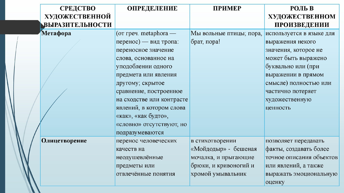 Термины егэ 2024