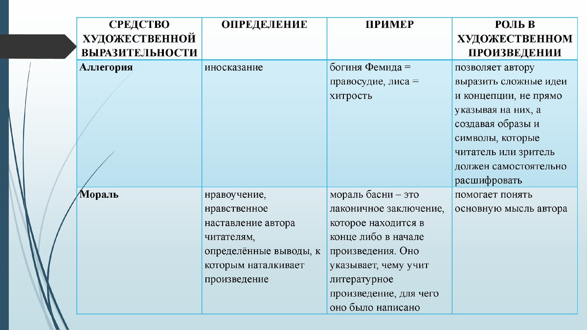 Изменения в программе по литературе 2024 2025