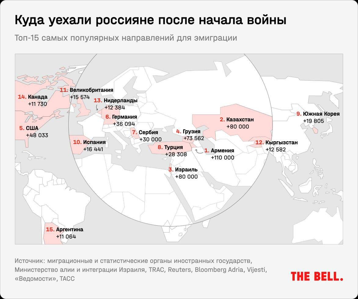 Минимум 650 тысяч россиян покинули страну и не вернулись с начала СВО – The Bell (иноагент).