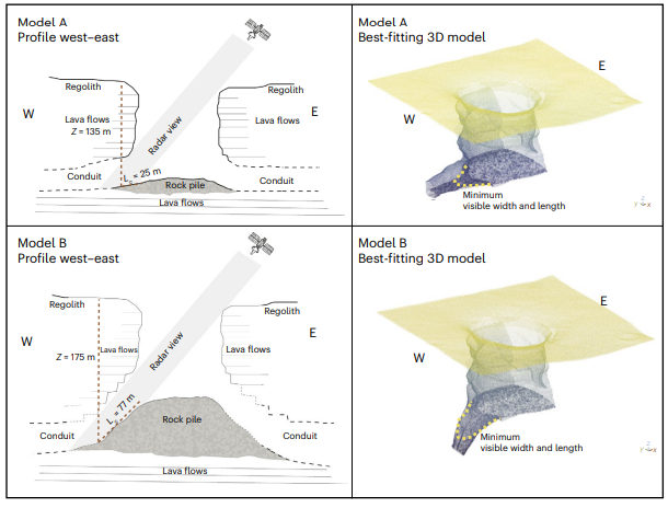   Leonardo Carrer et al. / Nature Astronomy, 2024