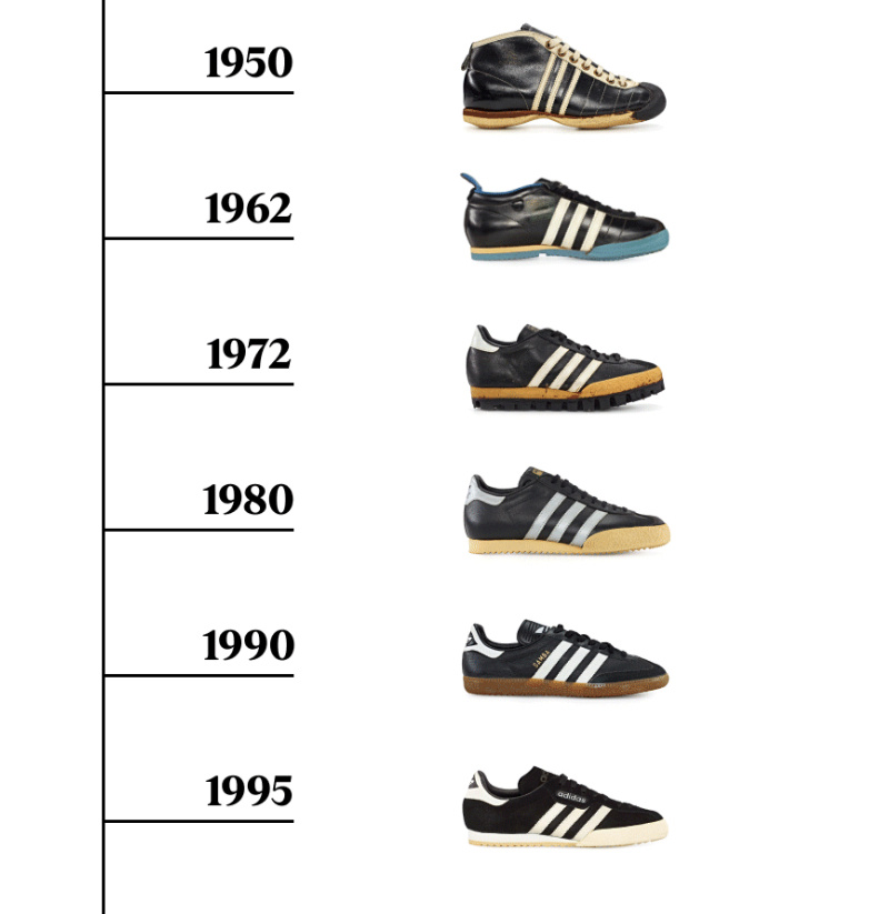 Изменения модели adidas samba по годам