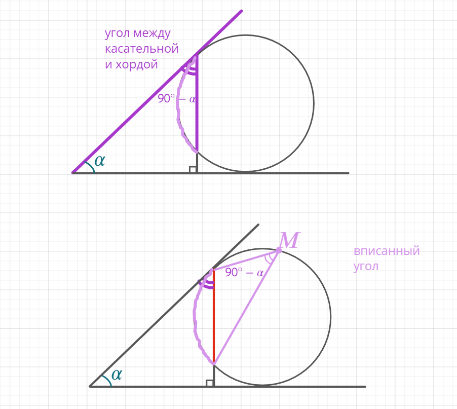 =половине дуги 