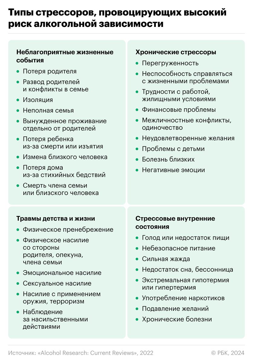 Согласно исследованию компании «Ромир», россияне прибегают к алкоголю как к средству для снятия стресса.-2