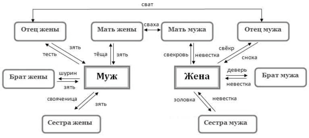 Как будет мать жены мужу