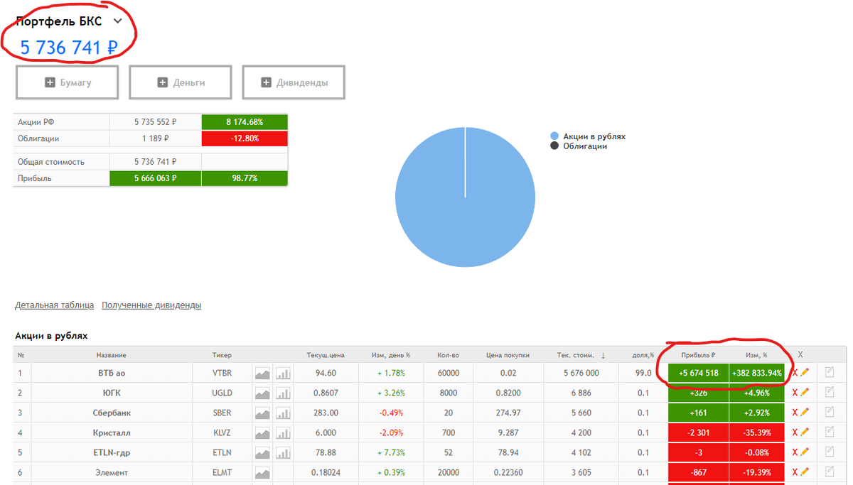 Игорь миллионер