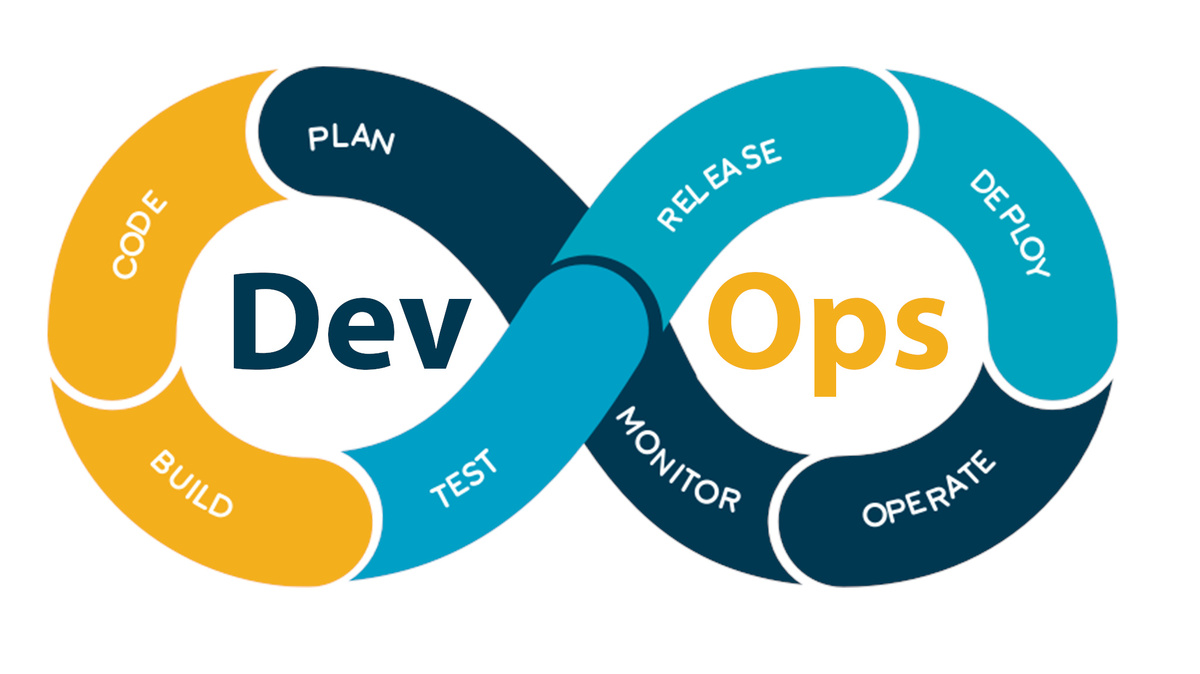 Devops автоматизация