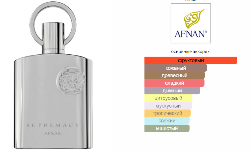 fragrantica.ru