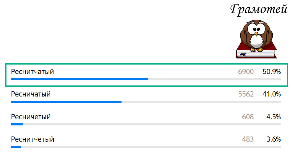 Пишите правильно: Реснитчатый. Фото автора