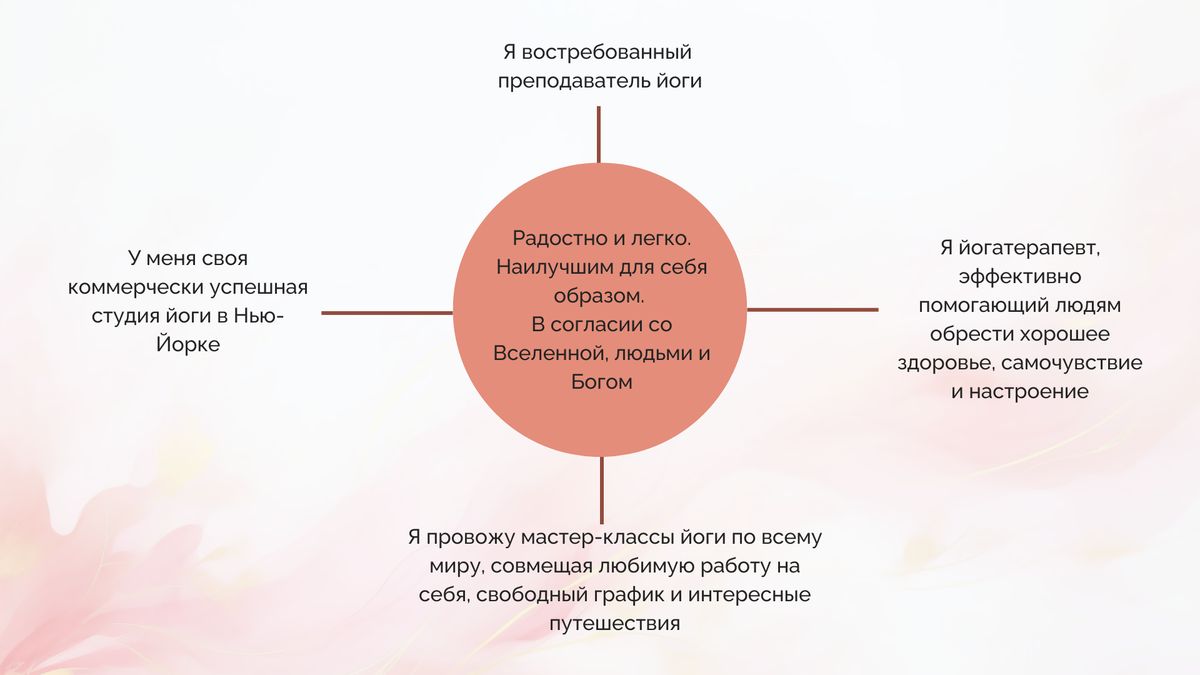 © Настя Михеева. Психология, сексология, тантра. 