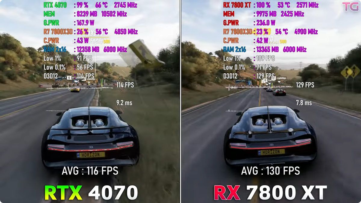 7800 xt vs rtx 4070