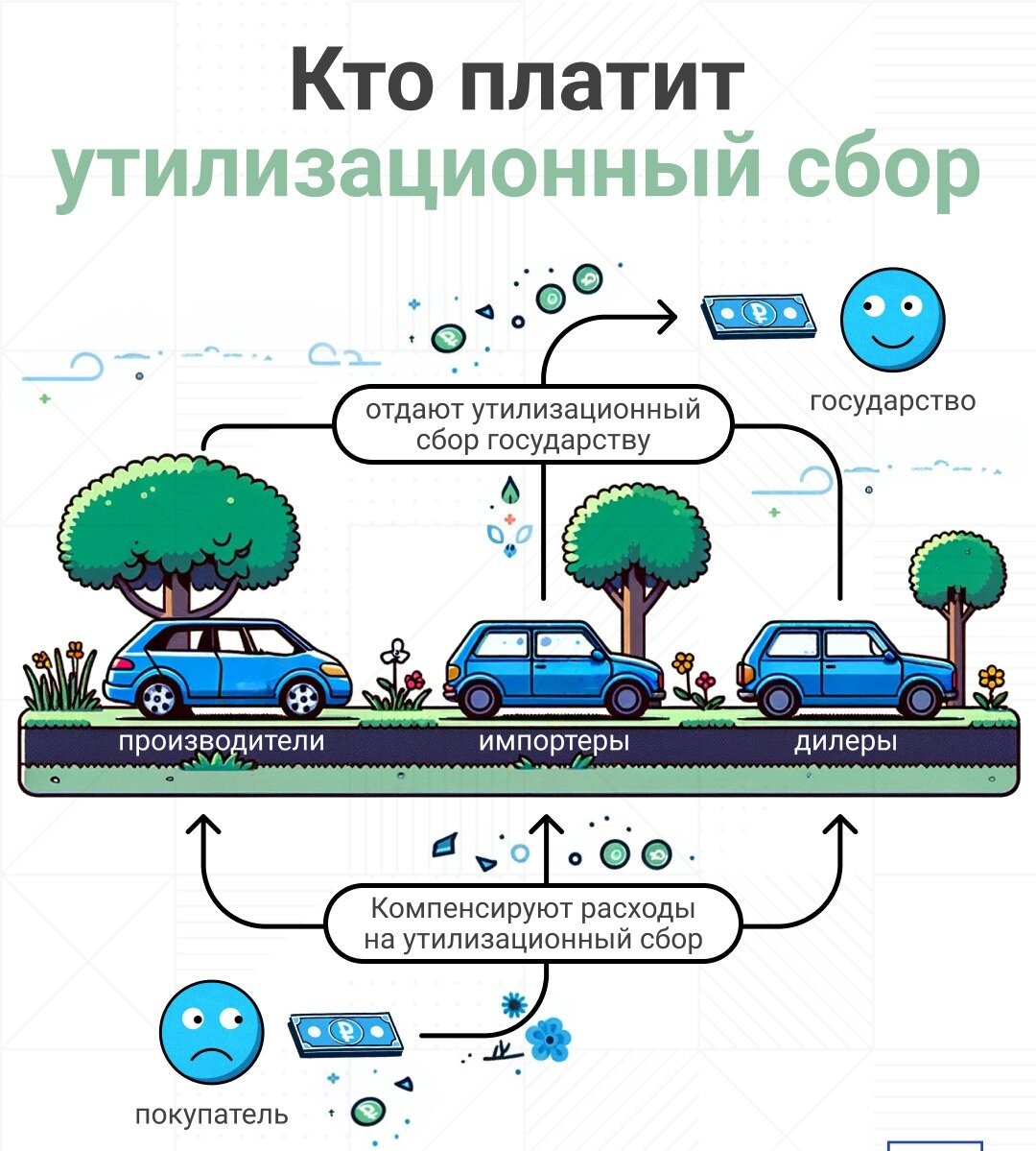 Повышение утилизационного сбора на машины. Повышение утилизационного сбора на машины