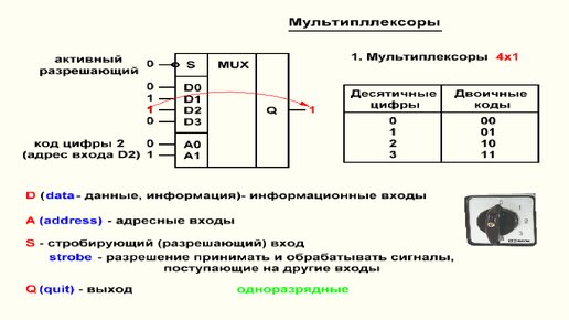 Видеоурок 3.24. Мультиплексоры. Часть 1.