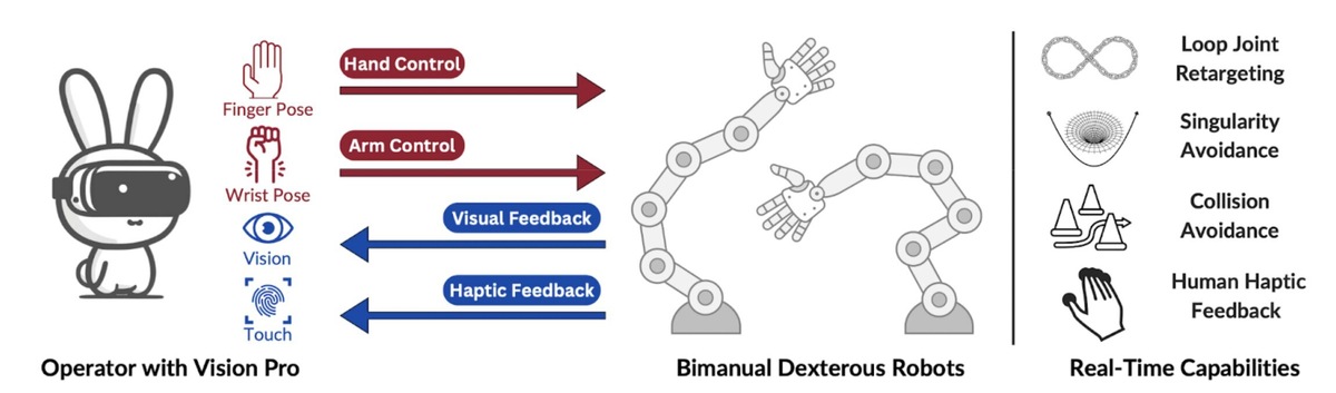    arXiv