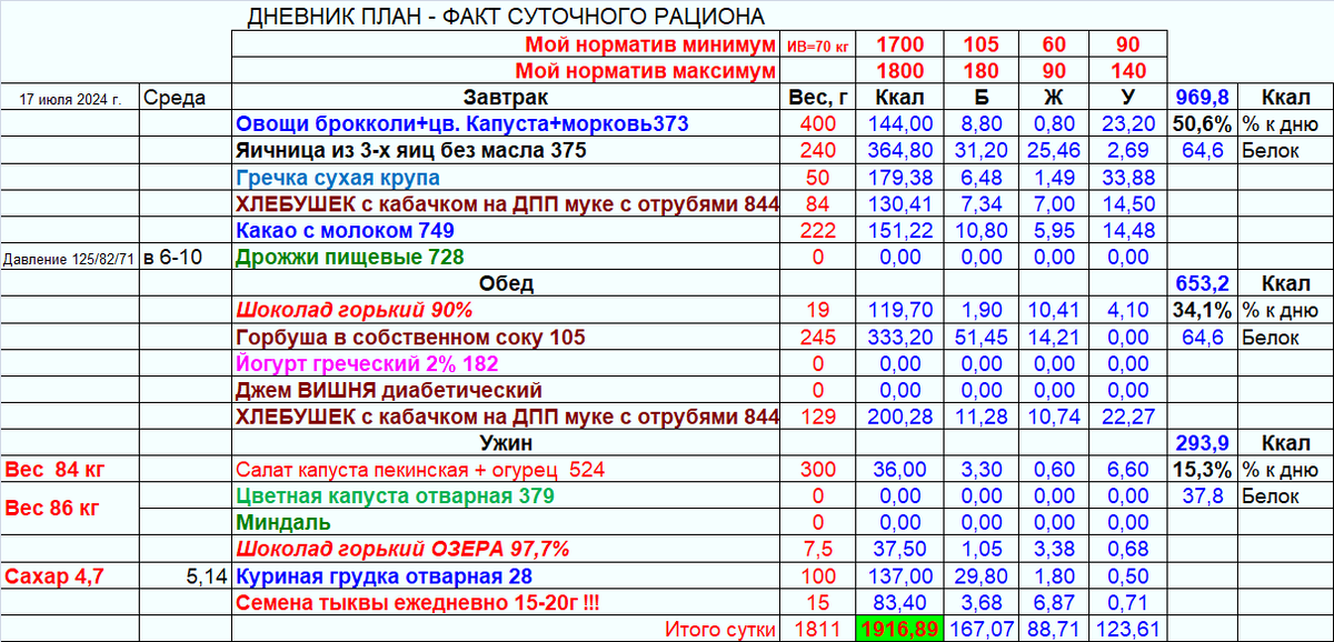 Это скриншот сегодняшнего моего Дневника Программы о которой и пойдет сегодня разговор.