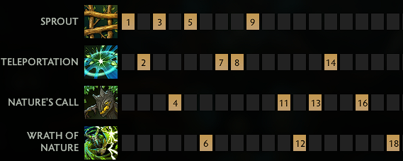 Порядок прокачки скилов