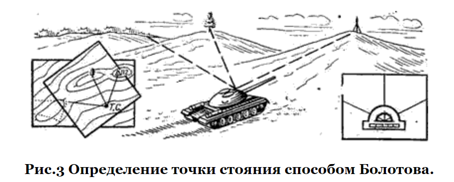 СПОСОБ БОЛОТОВА