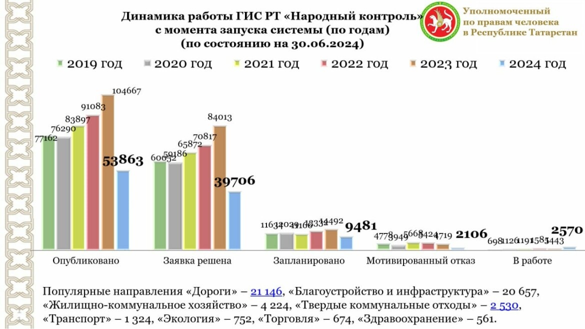 ​Нажмите, чтобы увеличить