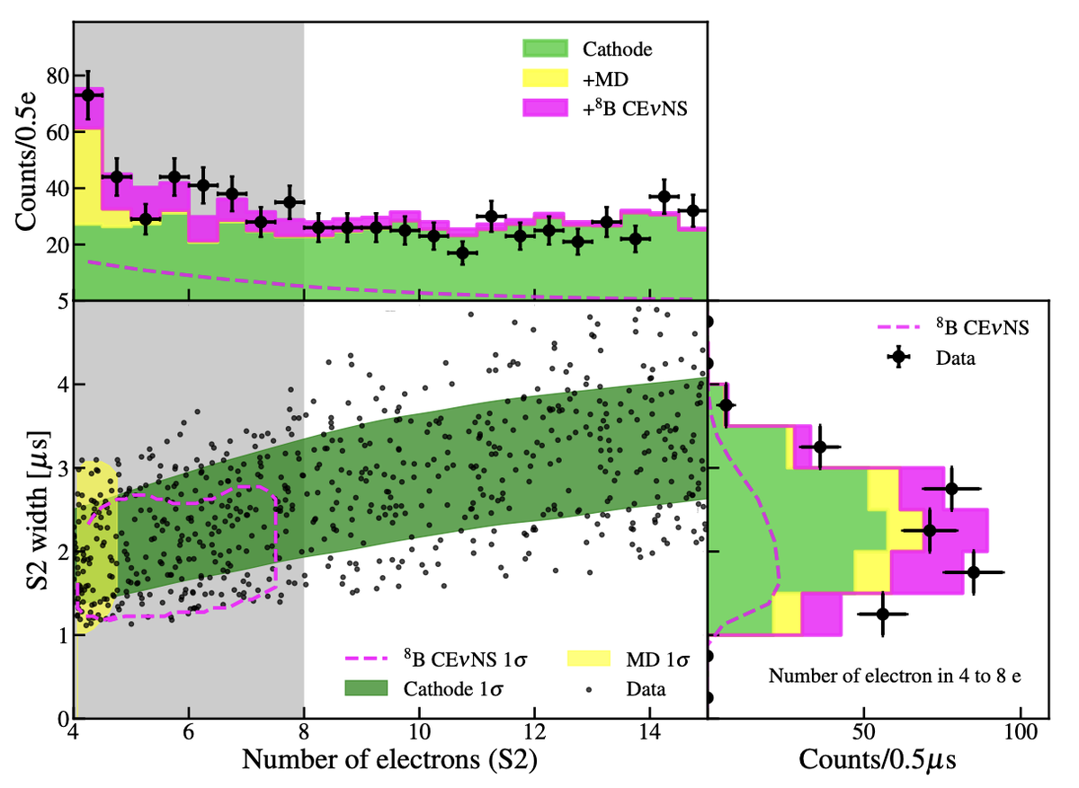   PandaX collaboration / arXiv, 2024