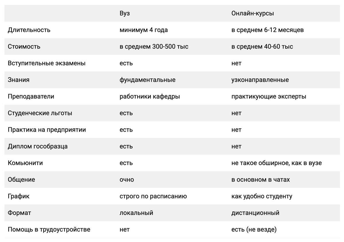 Учиться или не учиться: все за и против платных онлайн-курсов |  VasyaZnaet.ru | Дзен