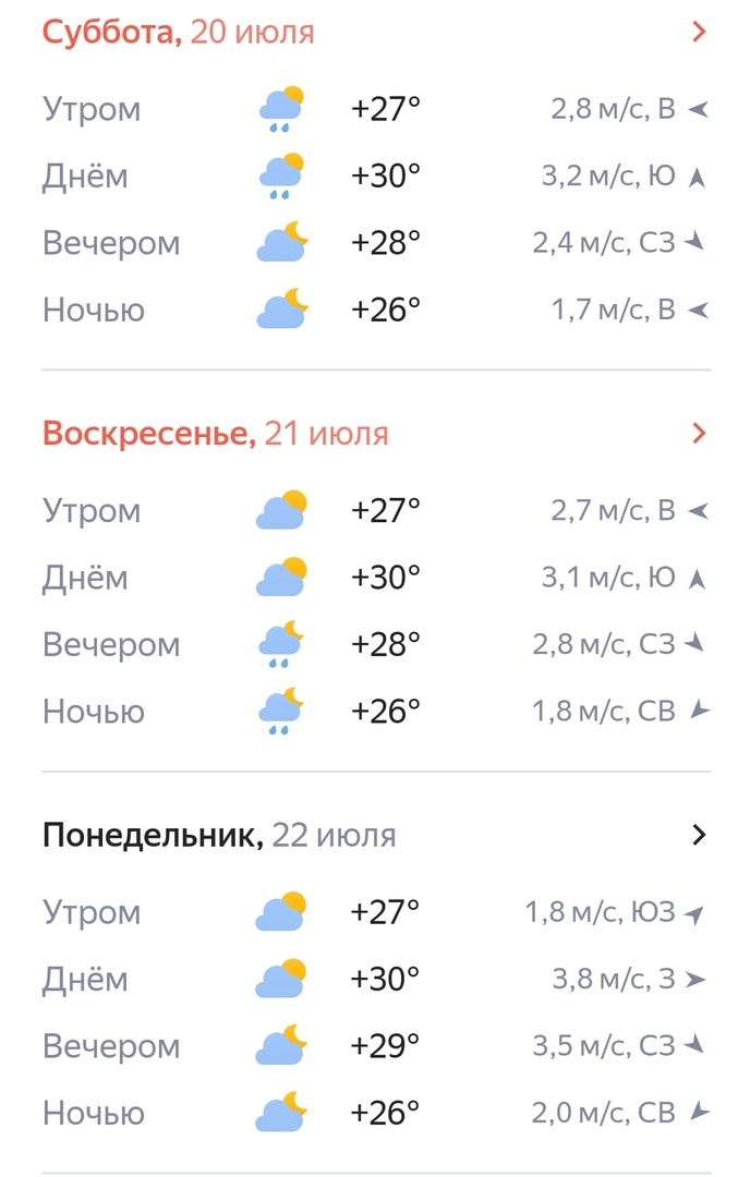 Прогноз погоды в Сочи по данным Яндекс погода