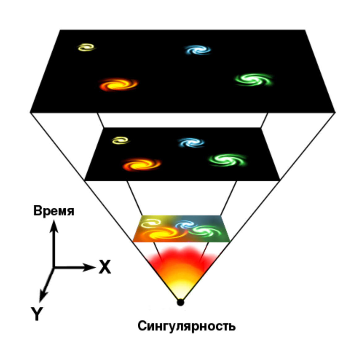 Представление расширения пространства-времени в двухмерной плоскости