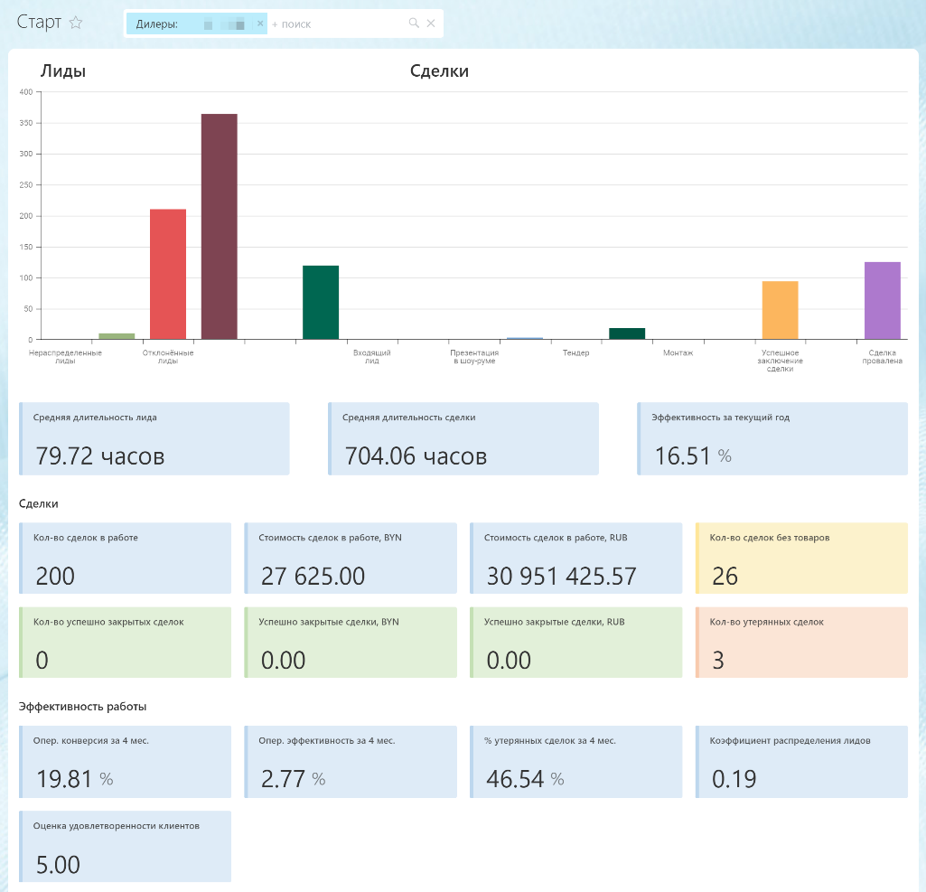 Аналитика в Битрикс24