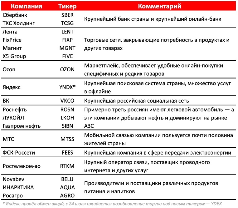 Таблица взята с сайта "Альфа-Банка".