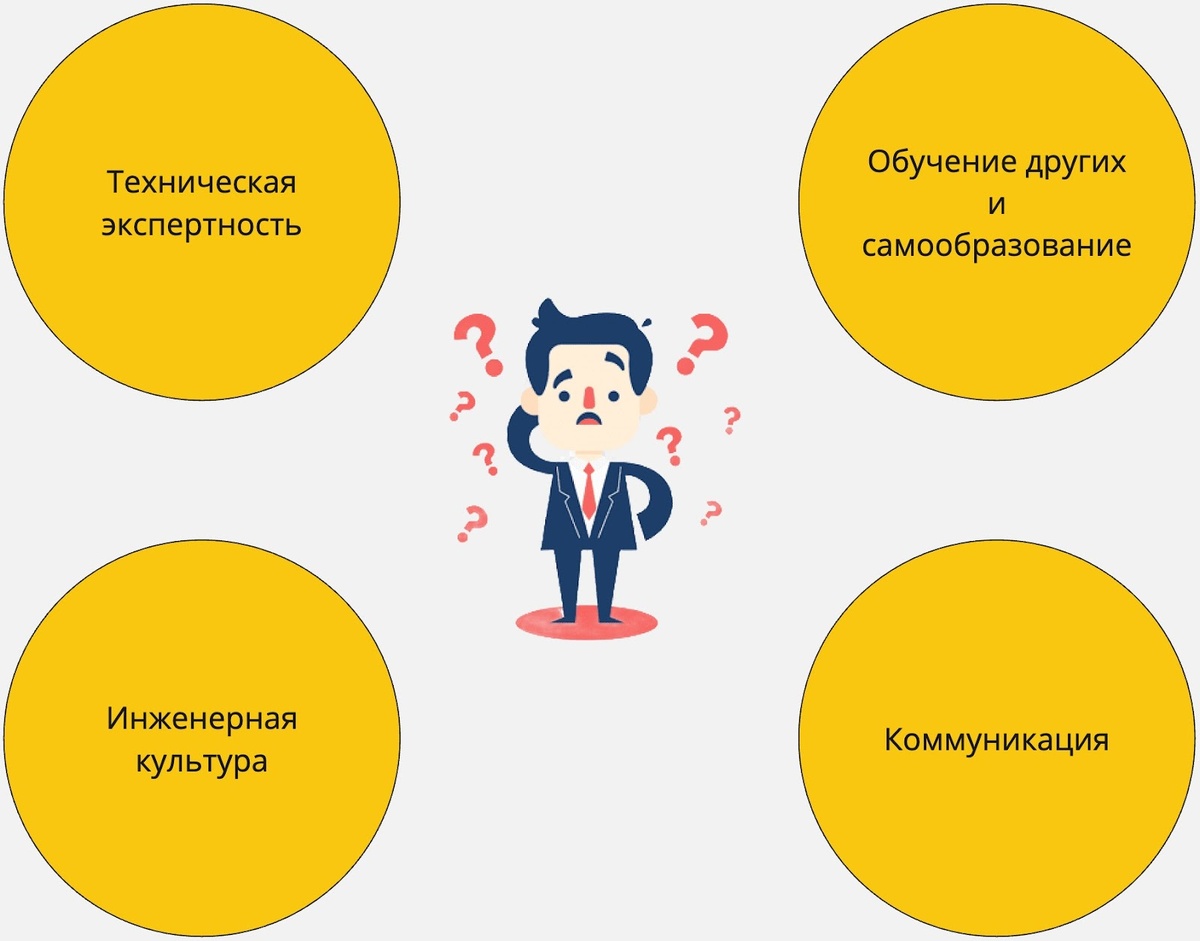 Техническая Экспертность