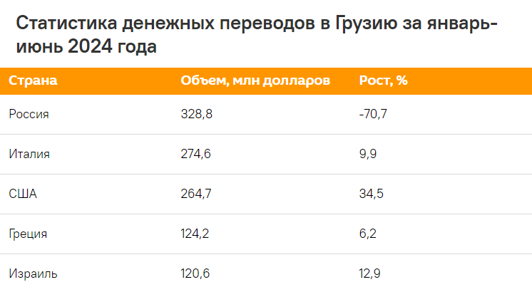 Мигранты статистика 2024