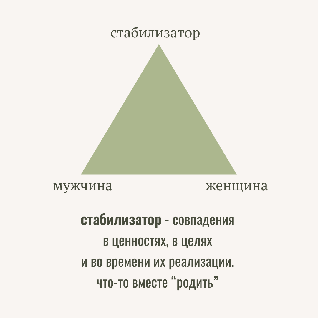 Любовный треугольник. Причины измен. Выход там же, где и вход | Нешаблонный  психолог Поворотова Арина | Дзен