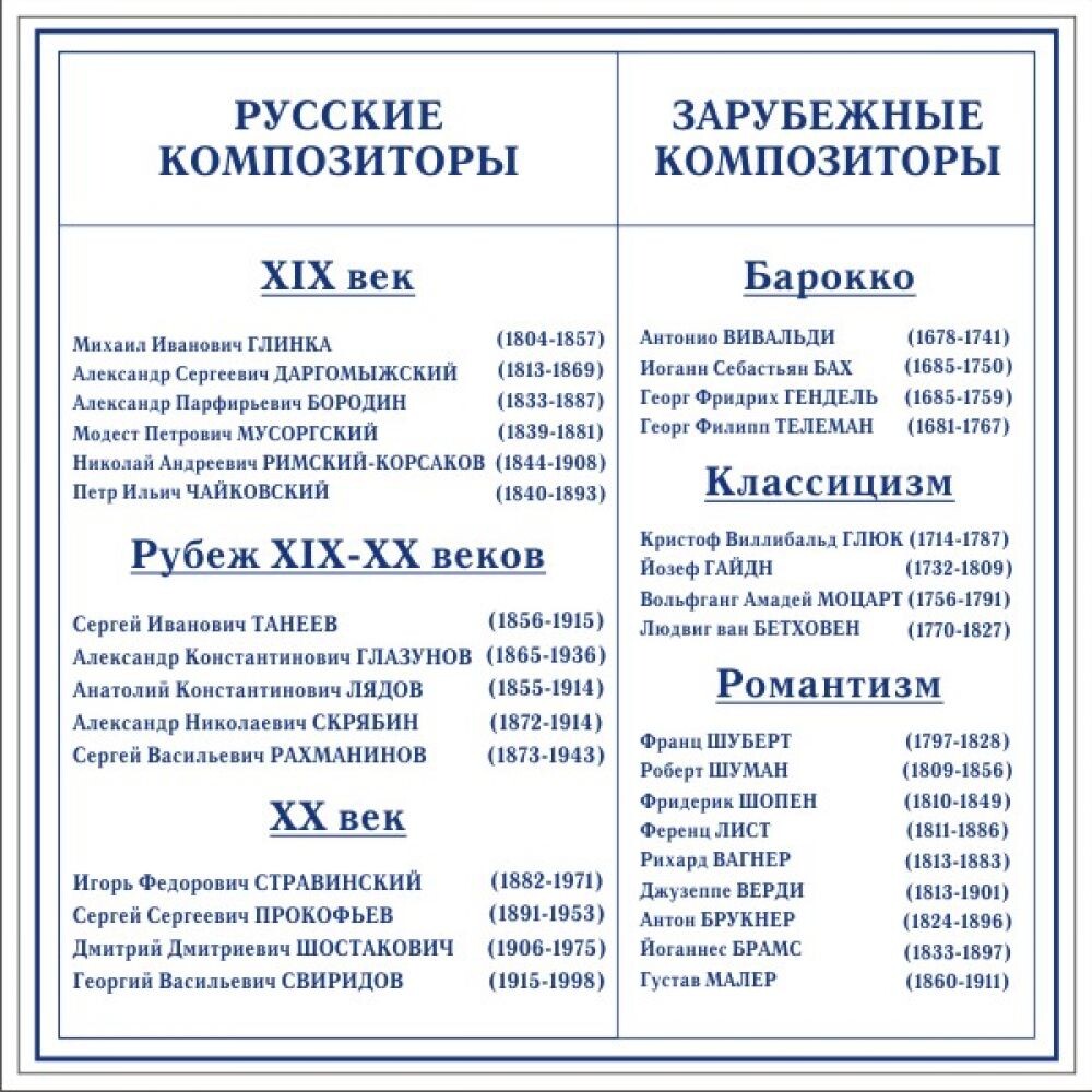 Еще портреты бы добавить, и будет самая лучшая таблица!