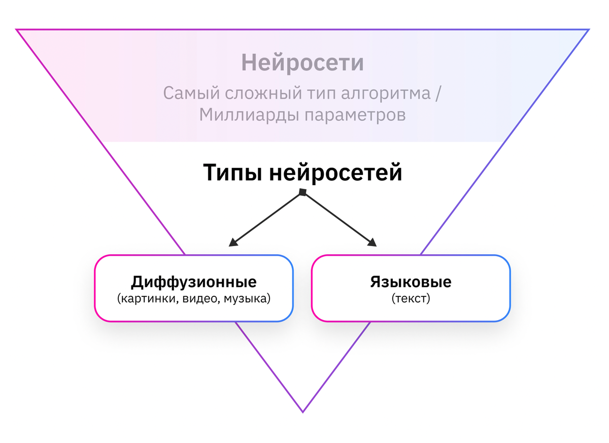 Урок 6 | Нейросети для создания изображений, видео и музыки |  Нейрограмотность | Бесплатный курс | Дзен