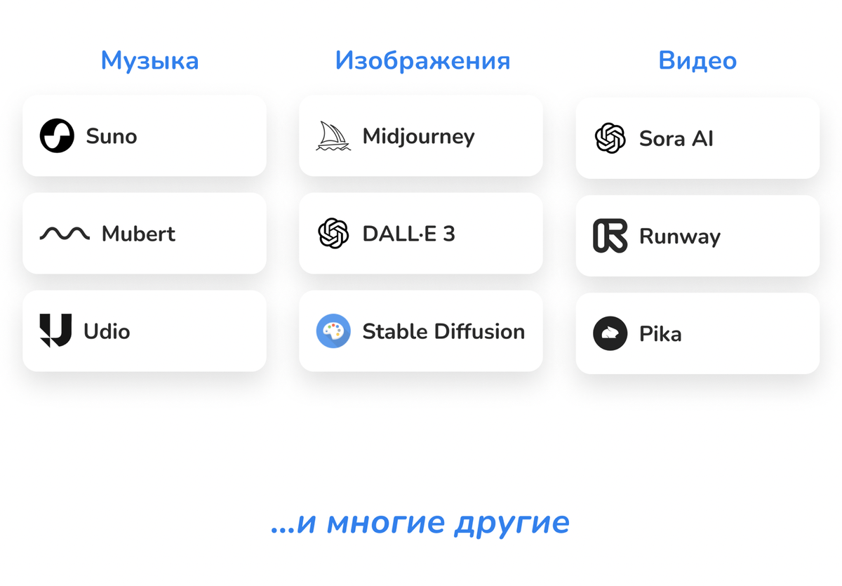 Урок 6 | Нейросети для создания изображений, видео и музыки |  Нейрограмотность | Бесплатный курс | Дзен